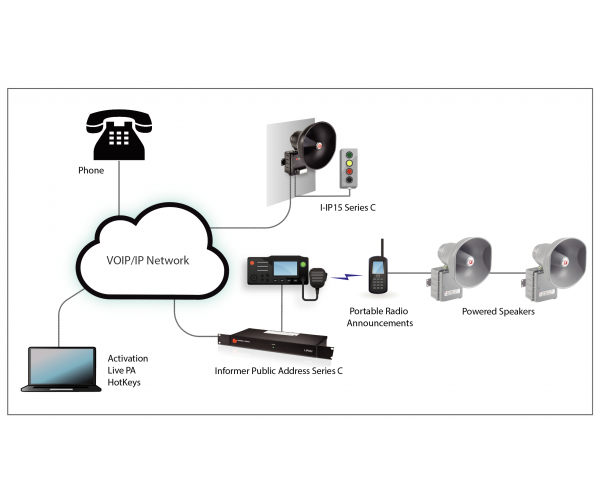 PA/GA & VOIP Systems Federal Signal